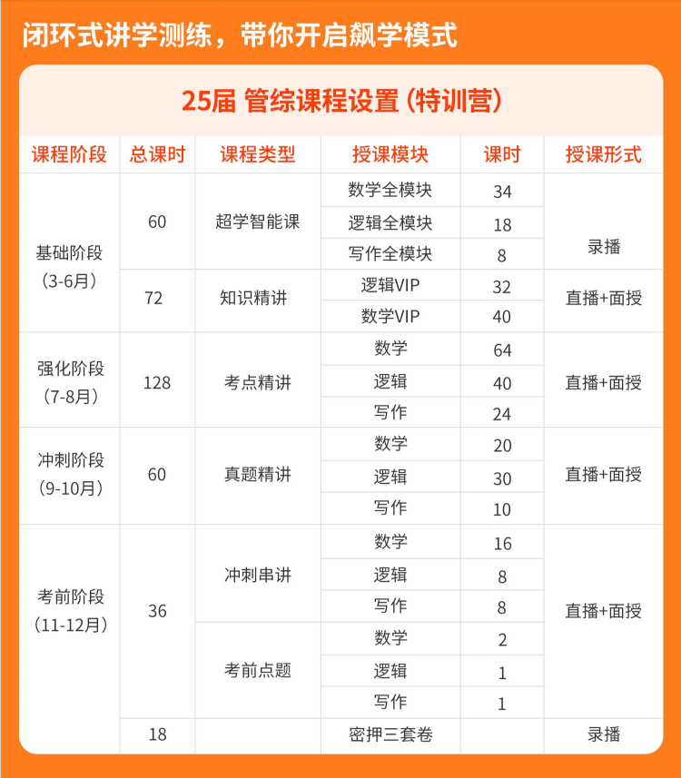 山西管理类联考课程